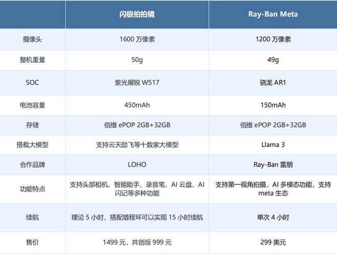 ！智能眼镜的中场战事马竞合作伙伴999元