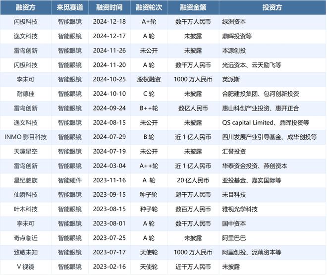 ！智能眼镜的中场战事马竞合作伙伴999元(图2)