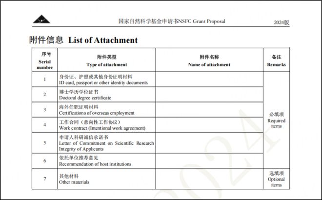25海外优青手把手教学填写凯发k8网站提前布局20(图4)