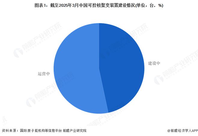 ：中国可控核聚变装置设施建设的多路径探索2025年中国可控核聚变装置设施建设分析(图3)