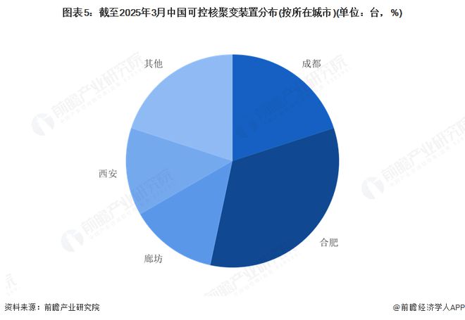 ：中国可控核聚变装置设施建设的多路径探索2025年中国可控核聚变装置设施建设分析(图5)