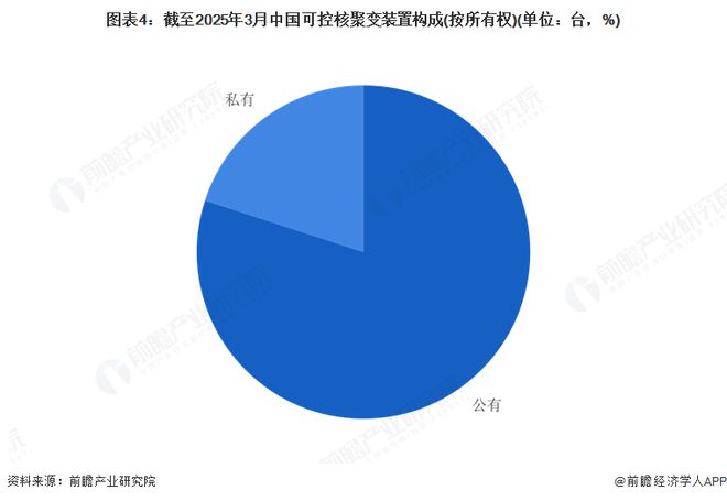 ：中国可控核聚变装置设施建设的多路径探索2025年中国可控核聚变装置设施建设分析(图4)