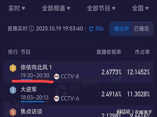评一片！观众的理由竟出奇的一致好家伙《依依向北风》刚开播就差(图5)